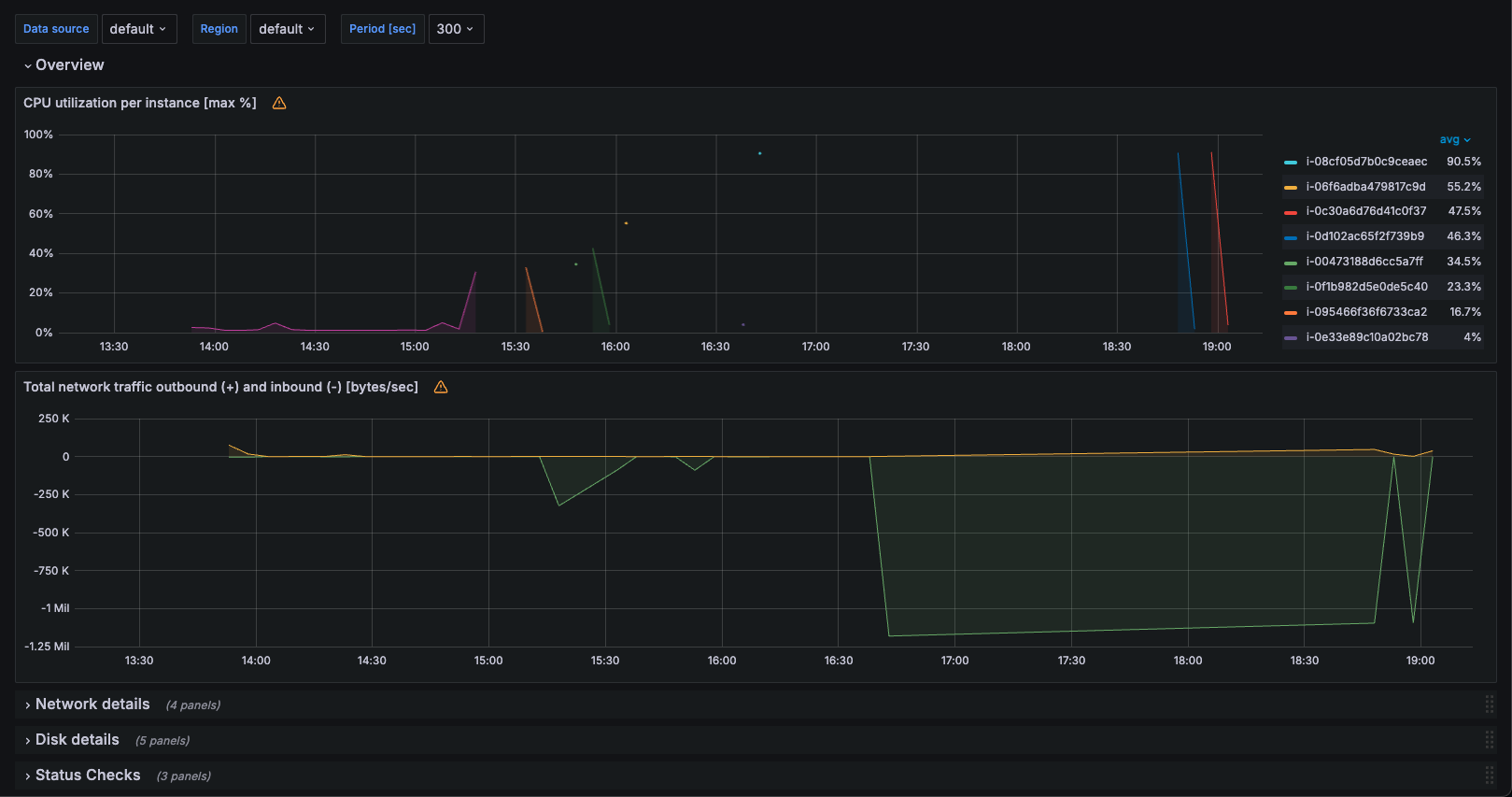 EC2 dashboard page